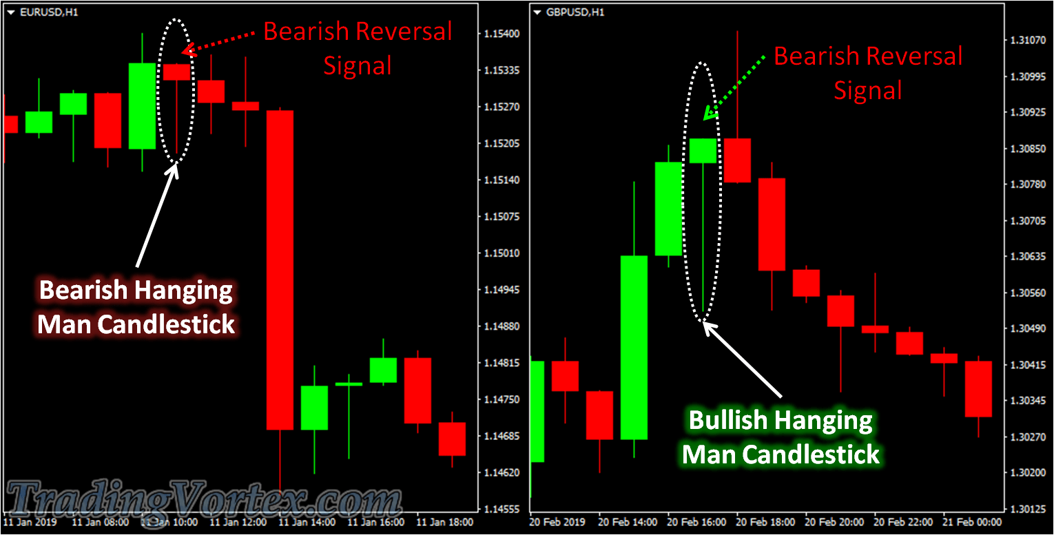 Japanese Candlestick Chart