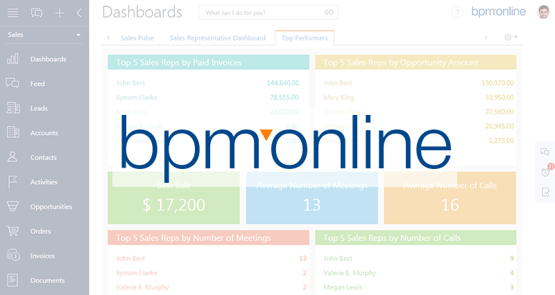 Comparison of 15 Leading Business Process Management
