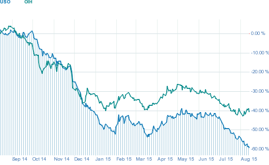 Oil Prices Best And Worst Case Scenarios Seeking Alpha