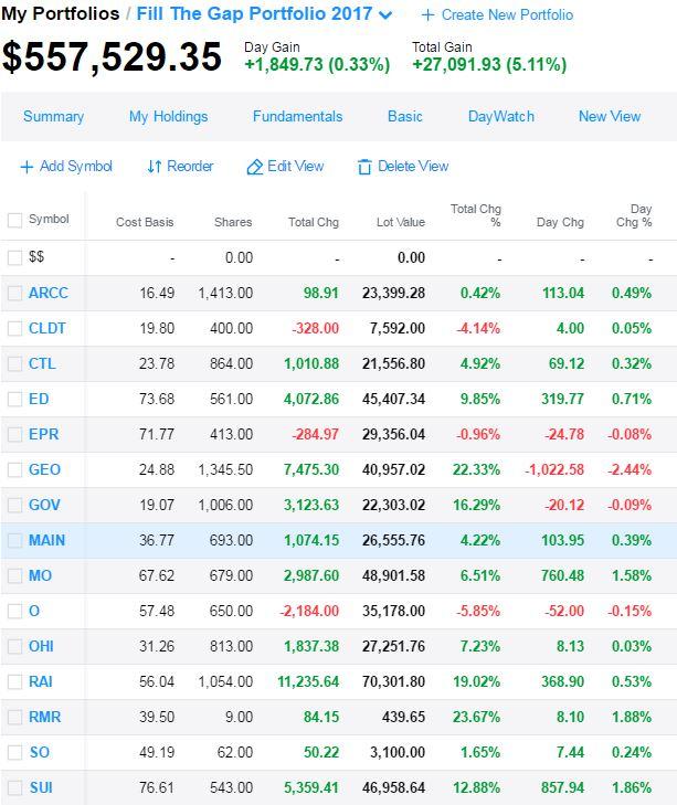 Realty Is On Sale Will You Buy Any? Realty