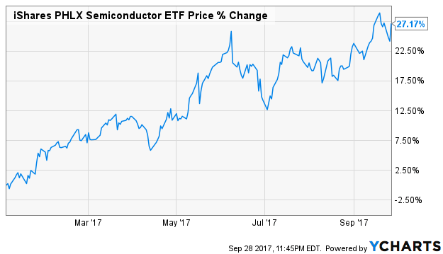 Stock Exchange Are You Patient Or Complacent? Alliance Data Systems