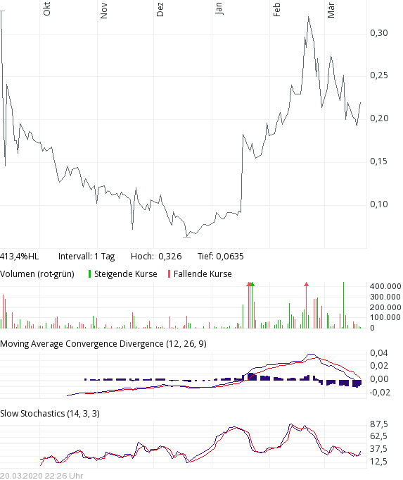 Renewable Energy Group Stock Analysis 2023 Rumah Metaverse