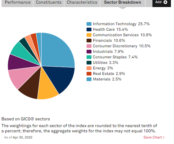 Fidelity 500 Index Fund As 'Indexed' As It Gets (MUTFFXAIX) Seeking