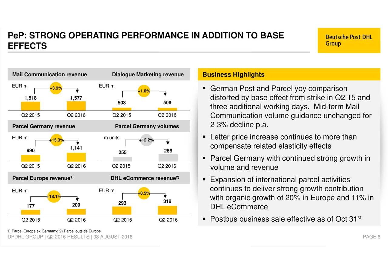Deutsche Post AG 2016 Q2 Results Earnings Call Slides (OTCMKTS