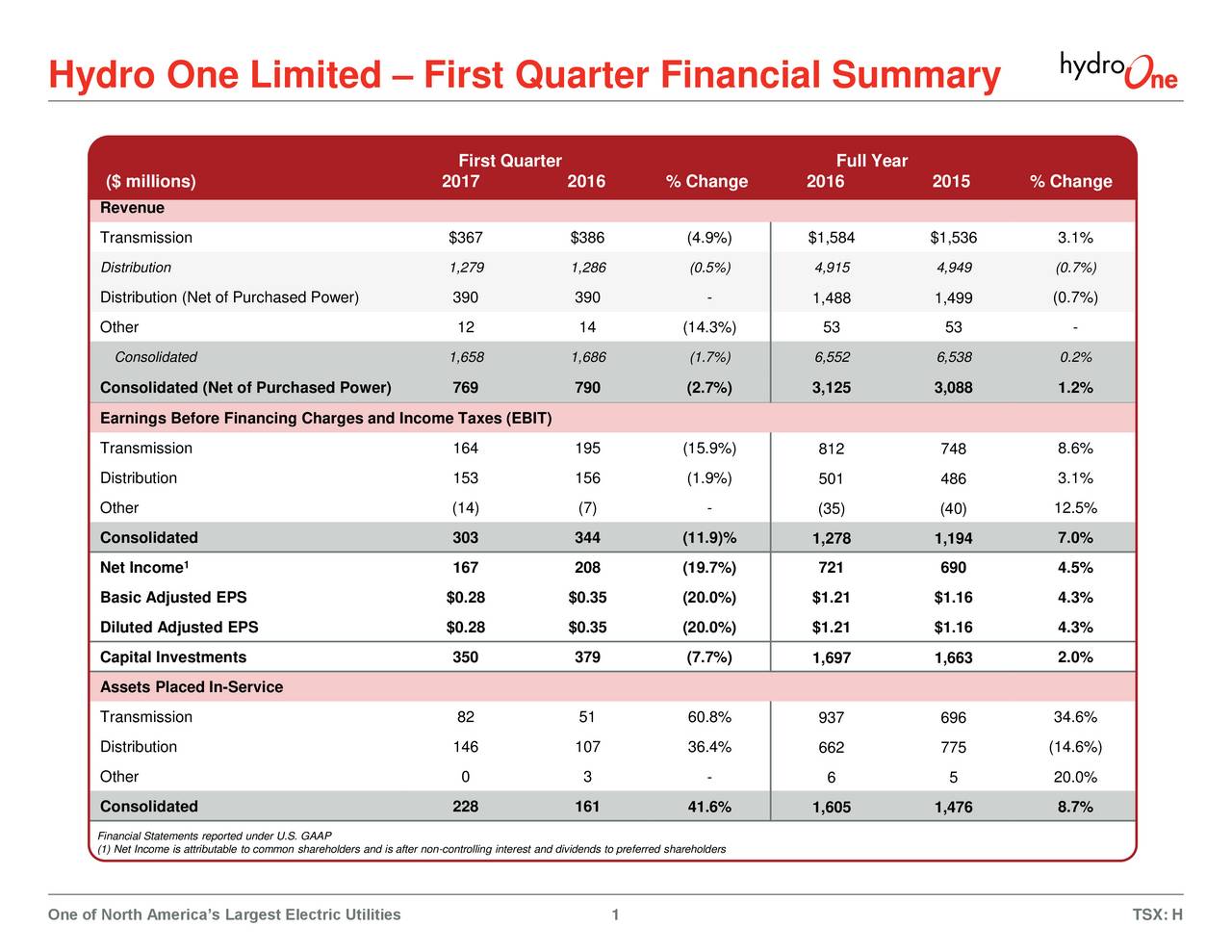 Hydro One Ltd 2017 Q1 Results Earnings Call Slides (OTCMKTSHRNNF