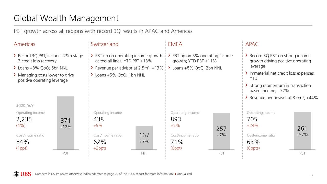 UBS Group AG 2020 Q3 Results Earnings Call Presentation (NYSEUBS