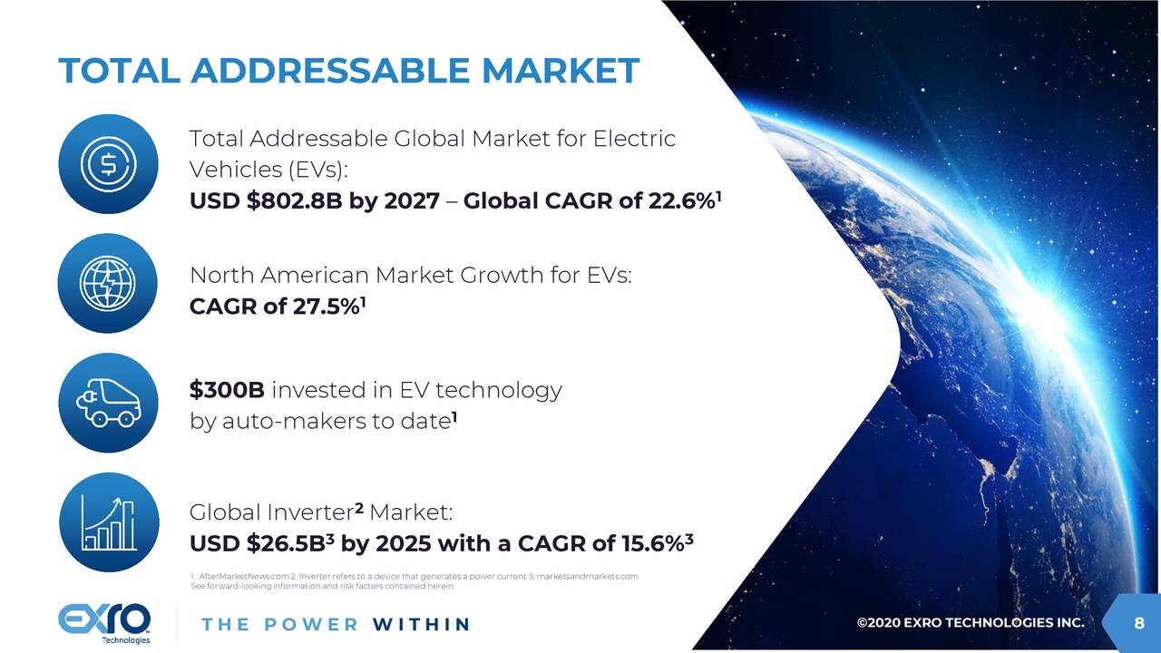 Exro Technologies (EXROF) Investor Presentation Slideshow (OTCMKTS