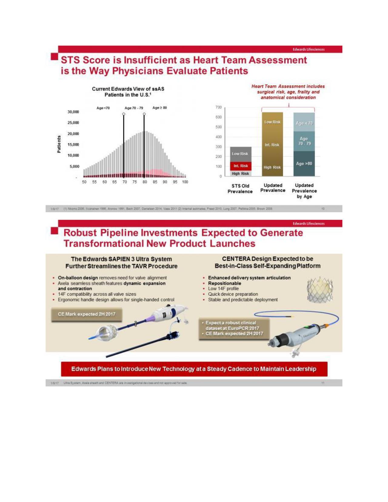 Edwards Lifesciences (EW) Investor Presentation Slideshow Edwards