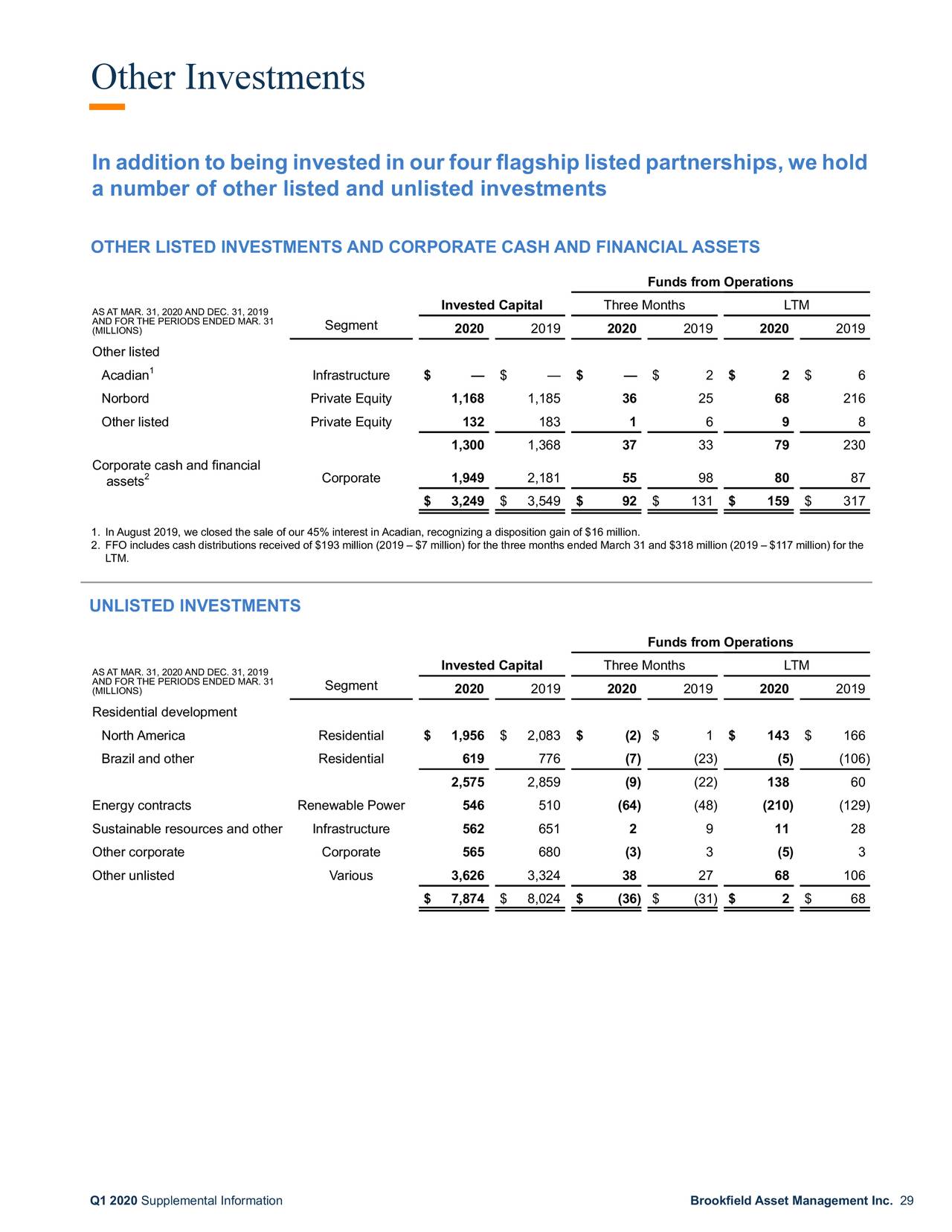 Brookfield Asset Management Inc. 2020 Q1 Results Earnings Call Presentation (NYSEBAM