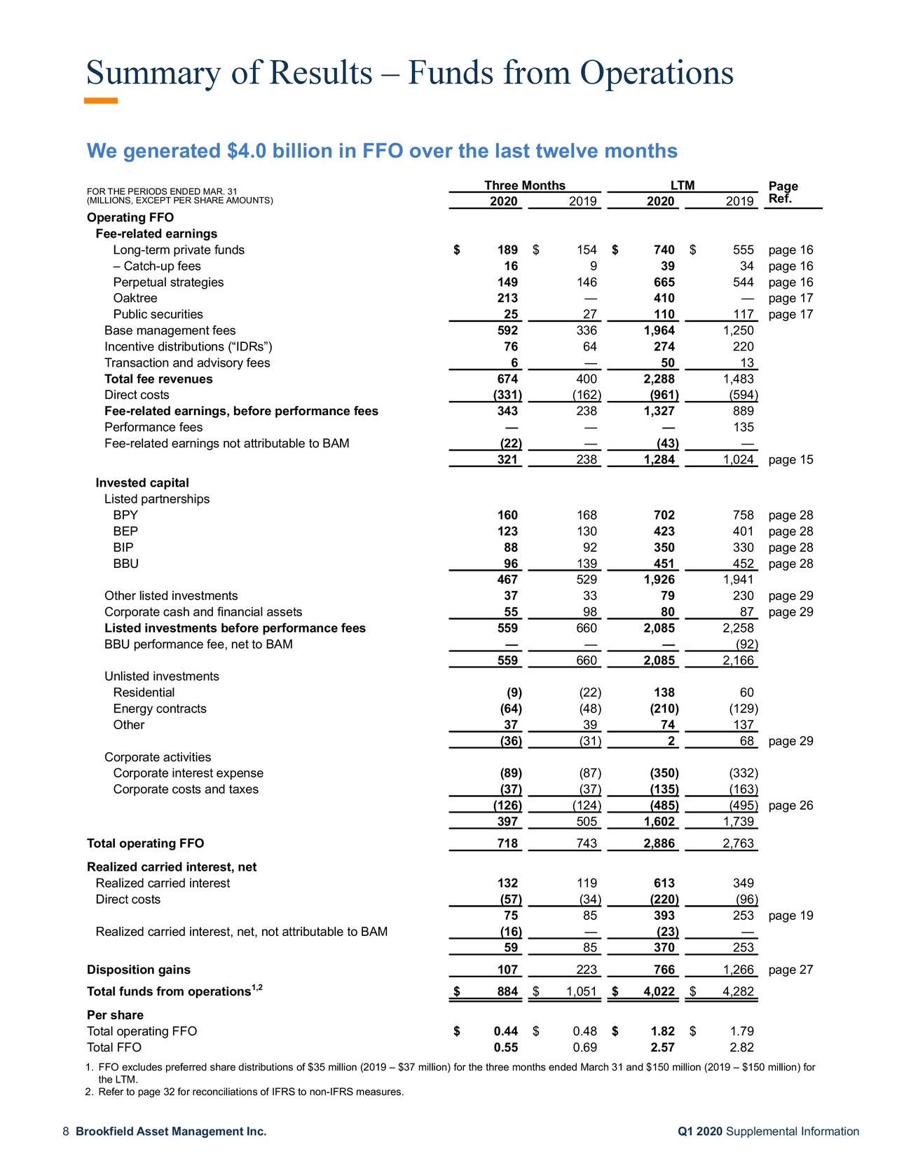Brookfield Asset Management Inc. 2020 Q1 Results Earnings Call Presentation (NYSEBAM