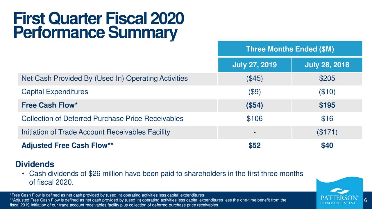 Patterson Companies, Inc. 2020 Q1 Results Earnings Call Slides