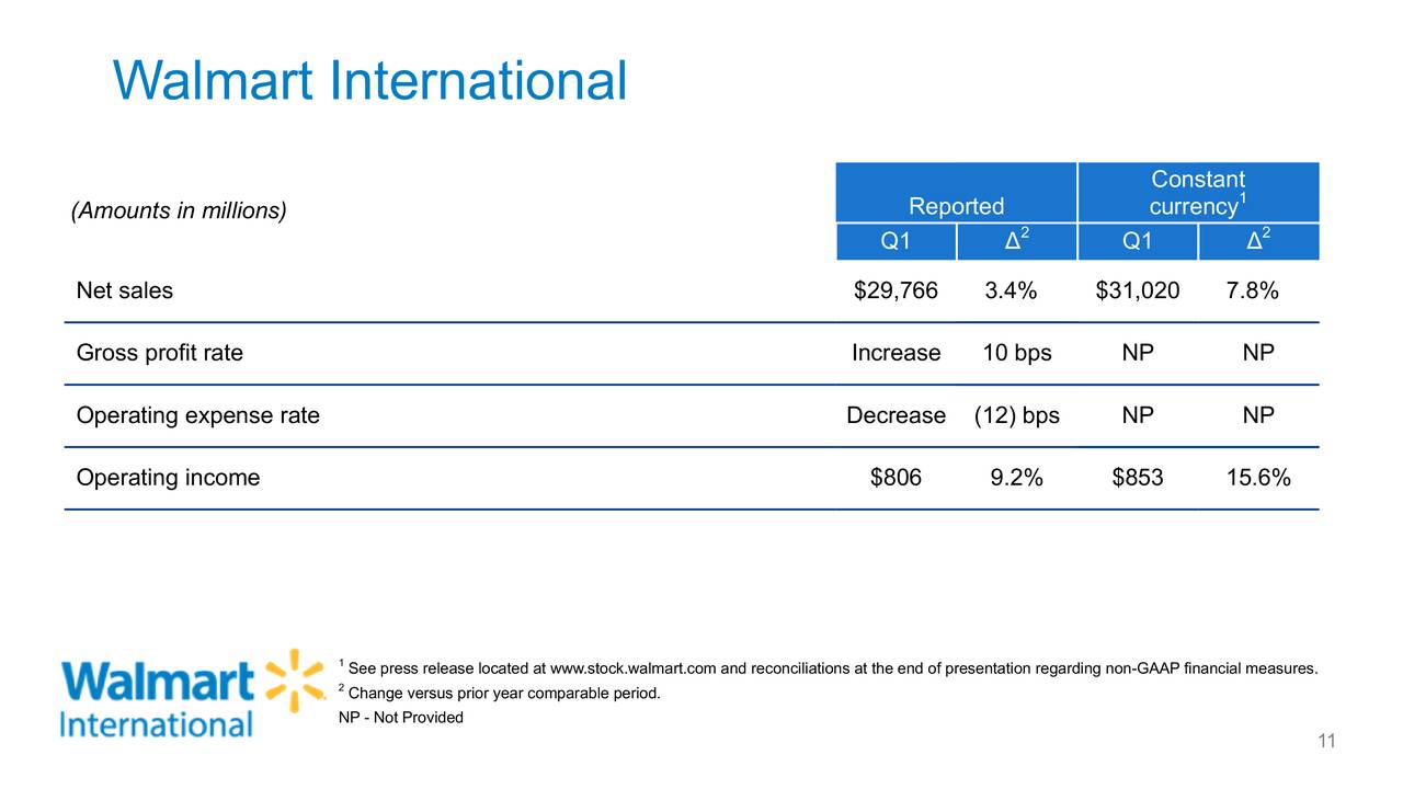 Walmart Inc. 2021 Q1 Results Earnings Call Presentation (NYSEWMT