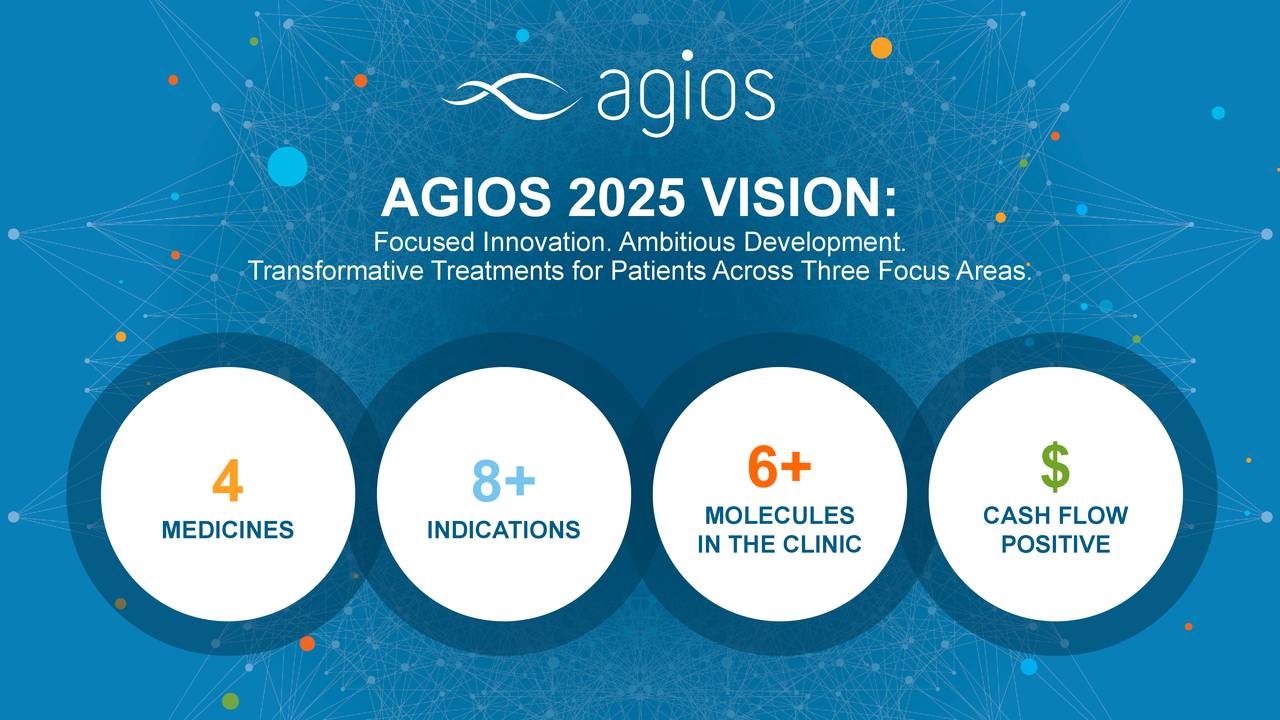 Agios Pharmaceuticals (AGIO) Presents At Cowen Health Care Conference Slideshow (NASDAQAGIO