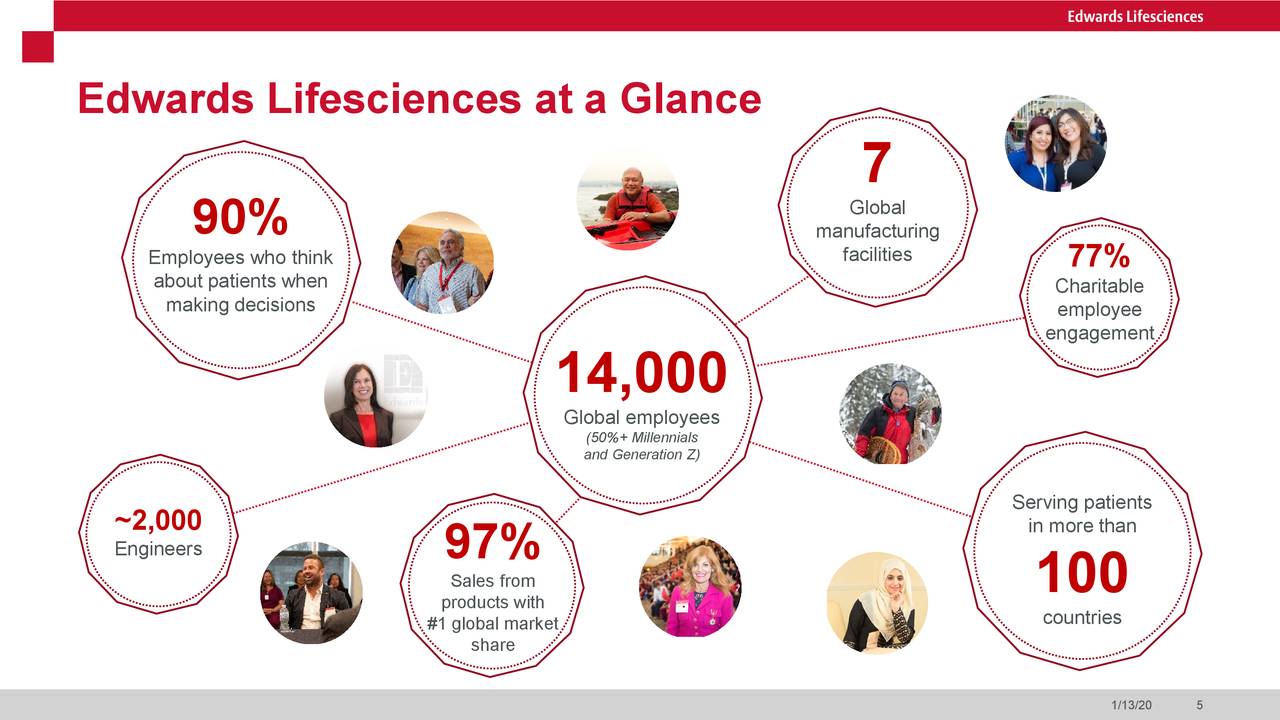 Edwards Lifesciences (EW) Presents At 38th Annual J.P.