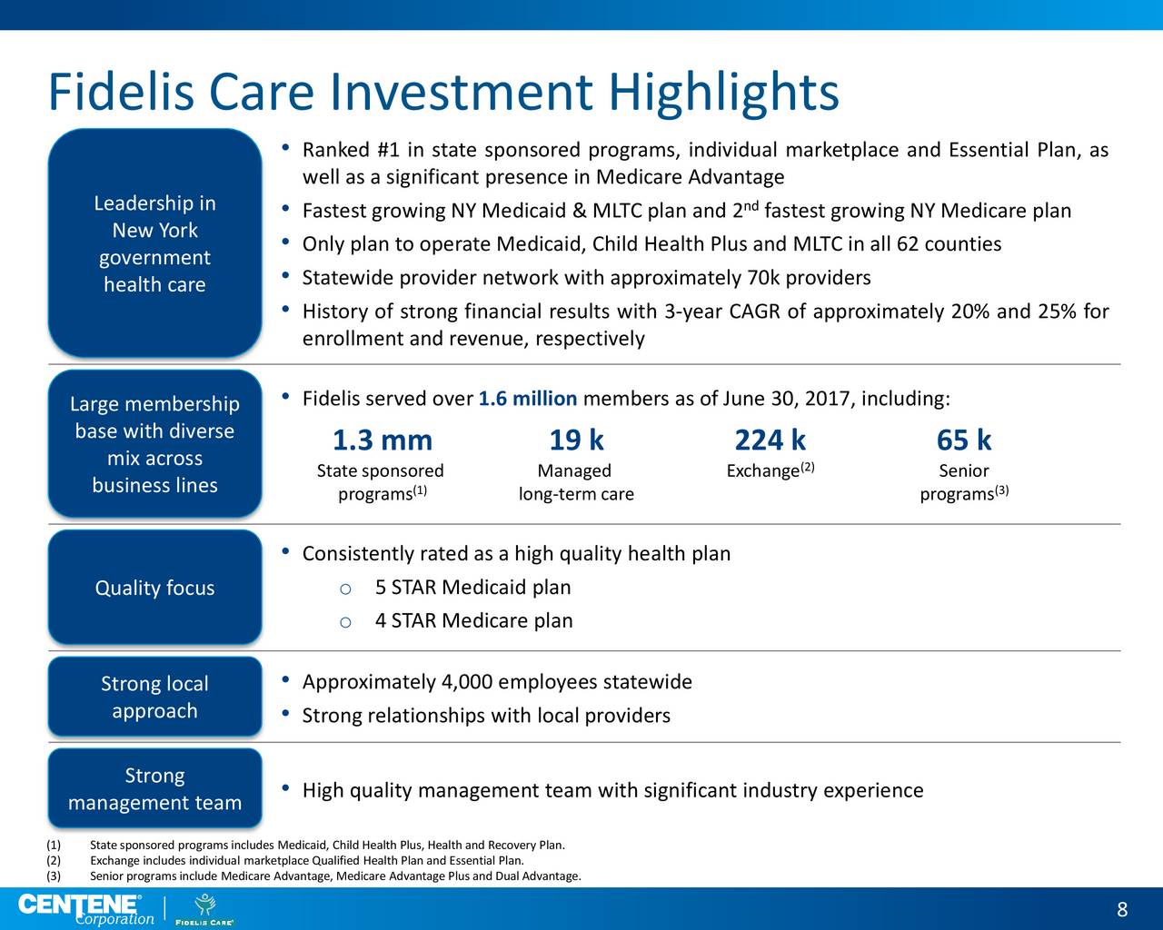 Medicare Supplement Advantage Plans Care Plus Advantage Plan