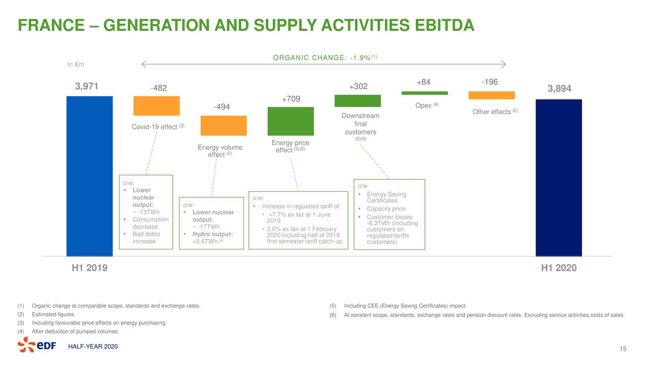 EDF: Electricite de France SA Stock Price Quote Bloomberg