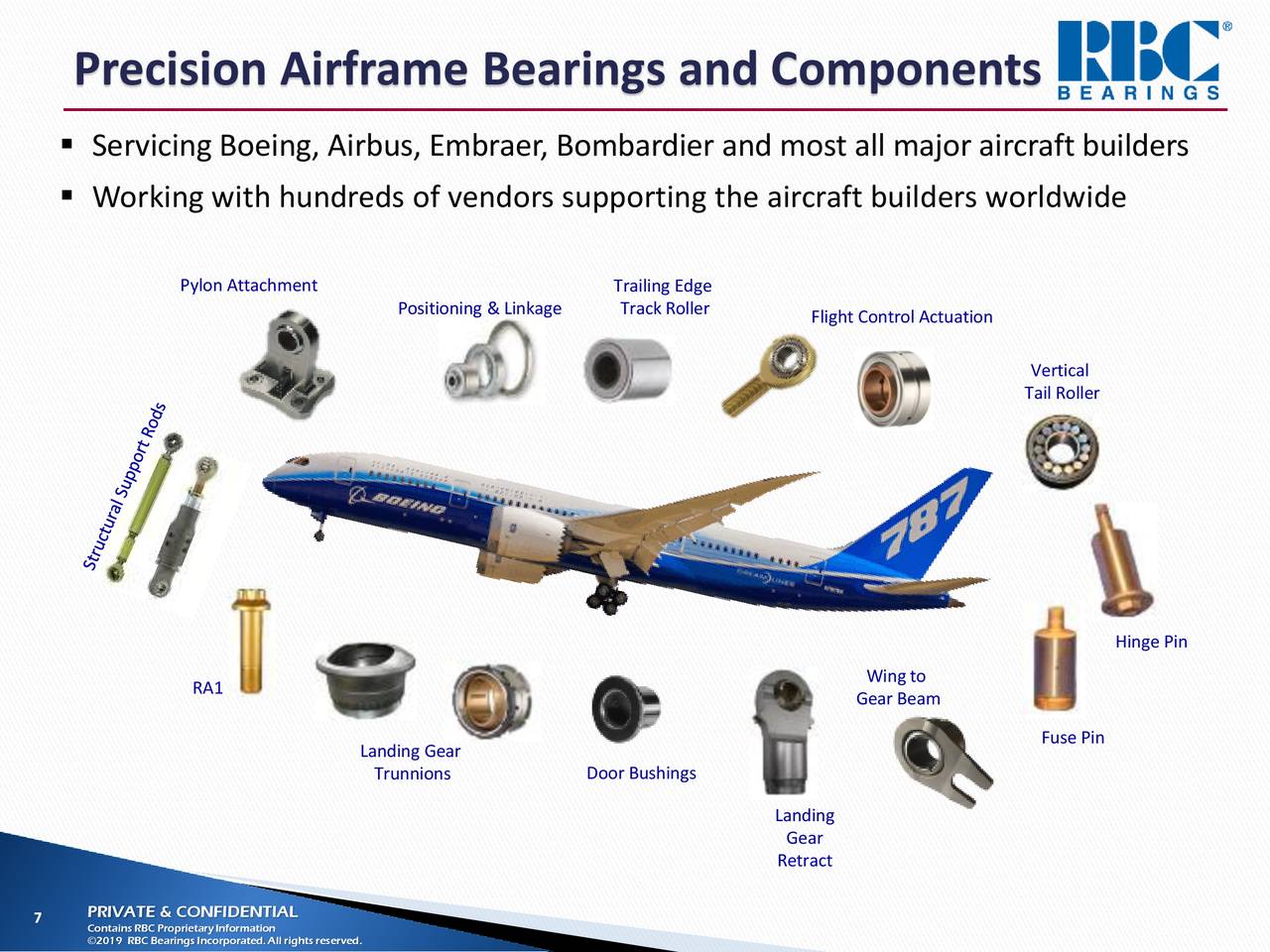 RBC Bearings (ROLL) Presents At Bank of America Merrill Lynch Global