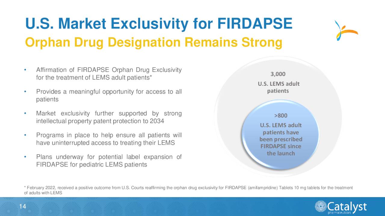 Catalyst Pharmaceuticals Cheap For A Reason (NASDAQCPRX) Seeking Alpha