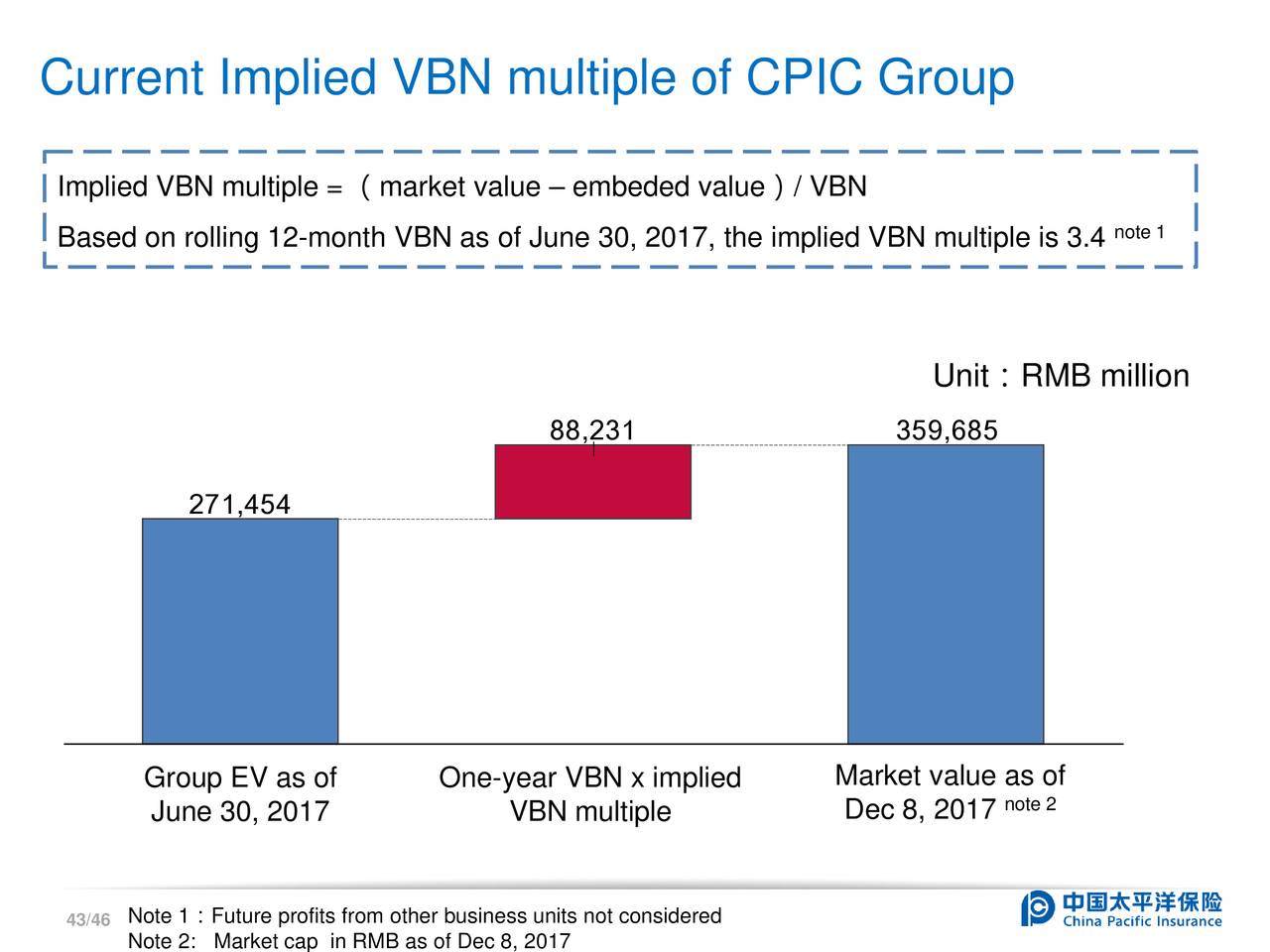 China Pacific Insurance (CHPXF) Investor Presentation Slideshow