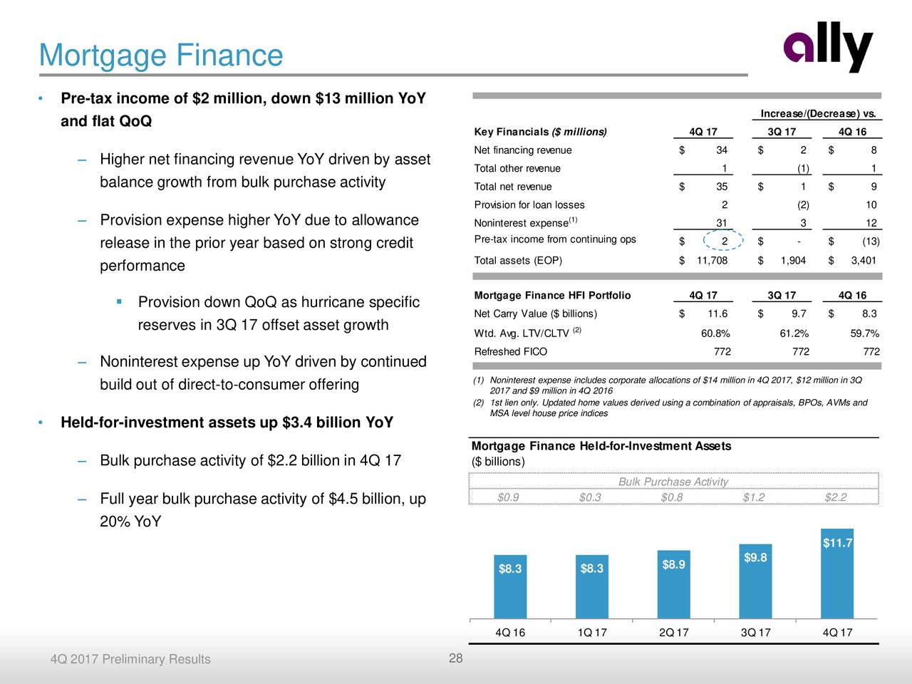 Ally Financial Inc. 2017 Q4 Results Earnings Call Slides (NYSEALLY