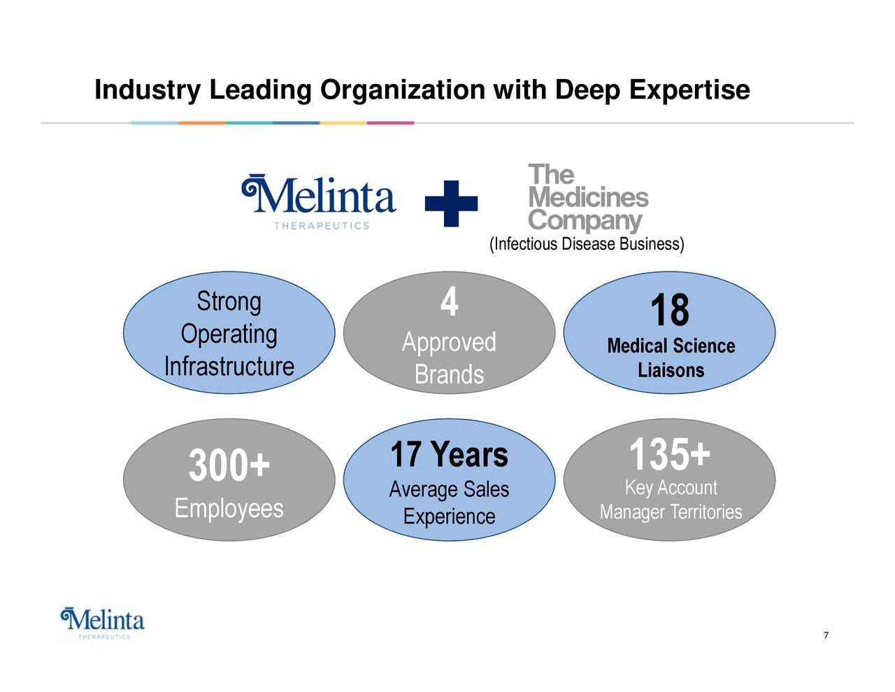 Melinta Therapeutics 2017 Q4 Results Earnings Call Slides Melinta