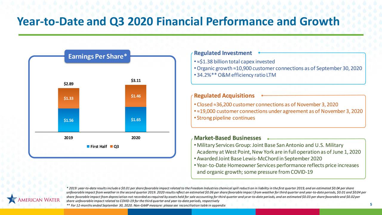 American Water Works Company, Inc. 2020 Q3 Results Earnings Call