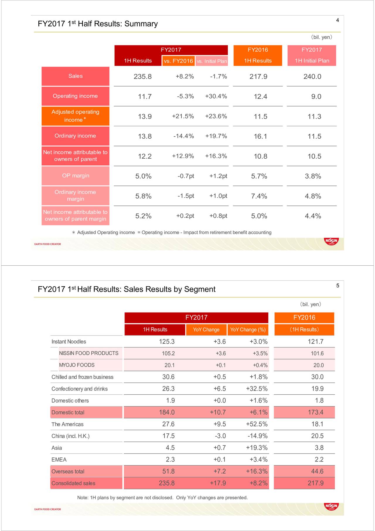 Nissin Food Products 2017 Q2 Results Earnings Call Slides (OTCMKTS