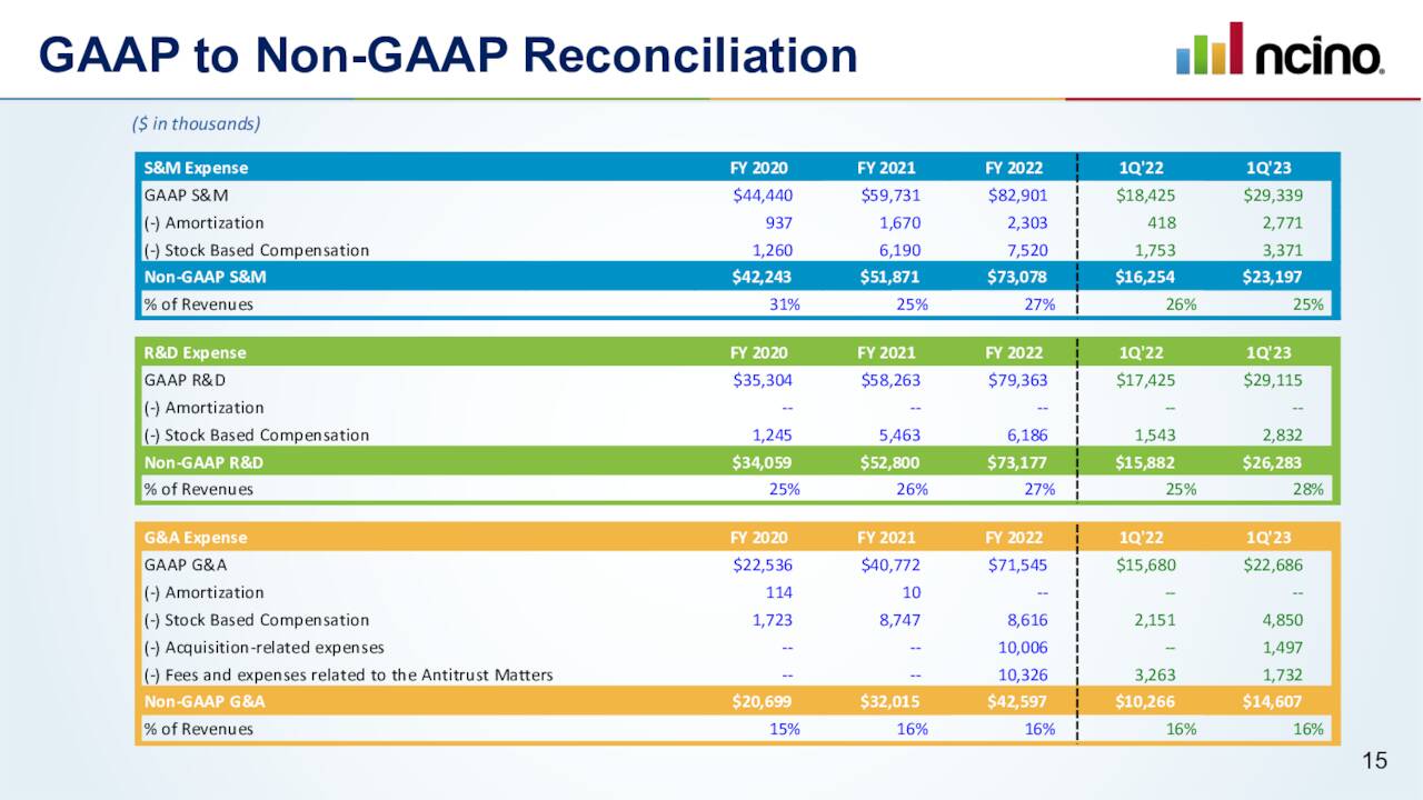 q1 2023 earnings calendar nCino, Inc. 2023 Q1 Results Earnings Call Presentation (NASDAQNCNO