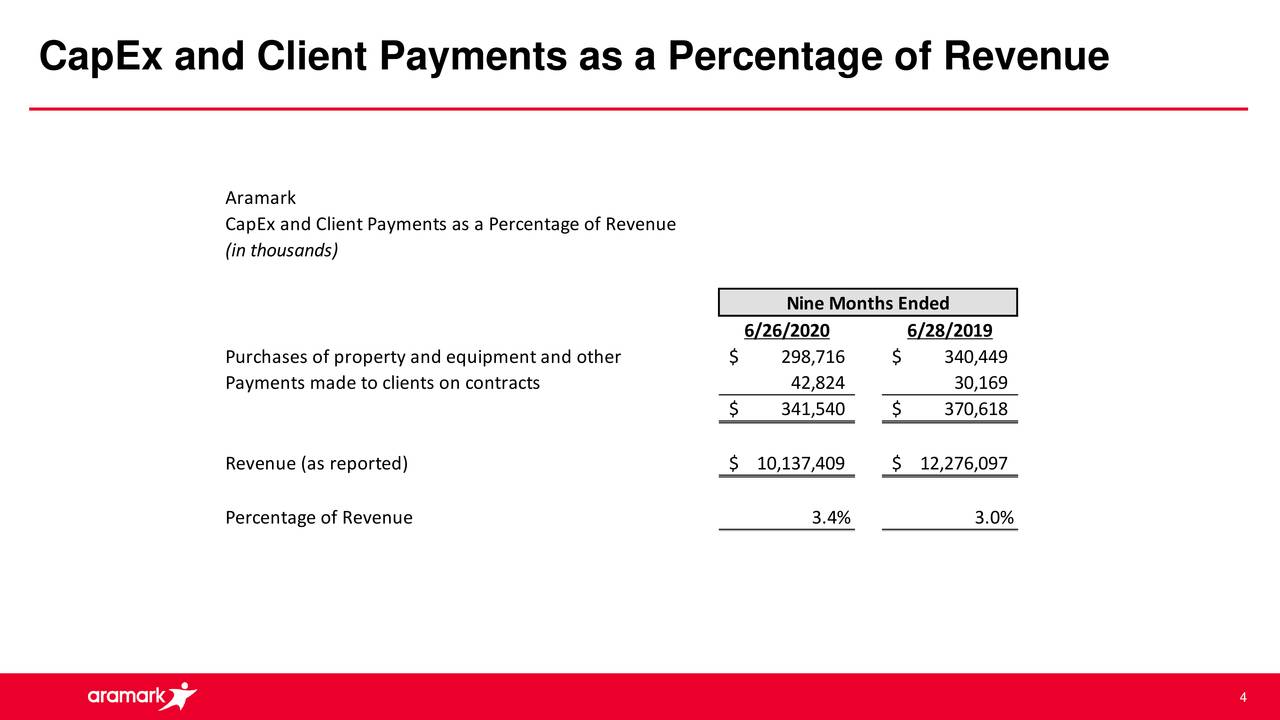 aramark 2019 annual report