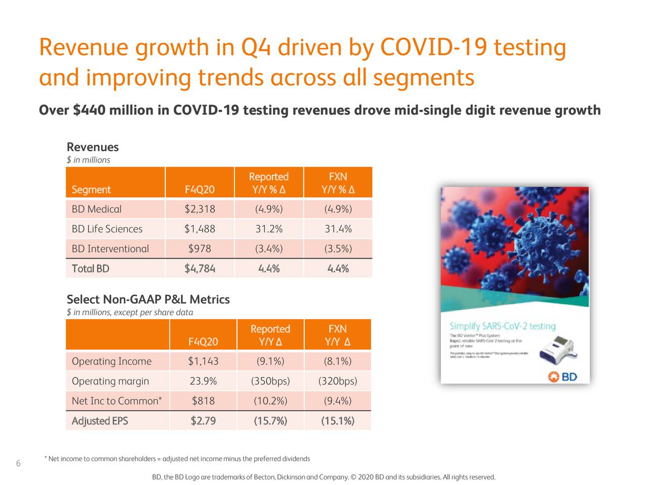 Becton, Dickinson and Company 2020 Q4 Results Earnings Call Presentation (NYSEBDX