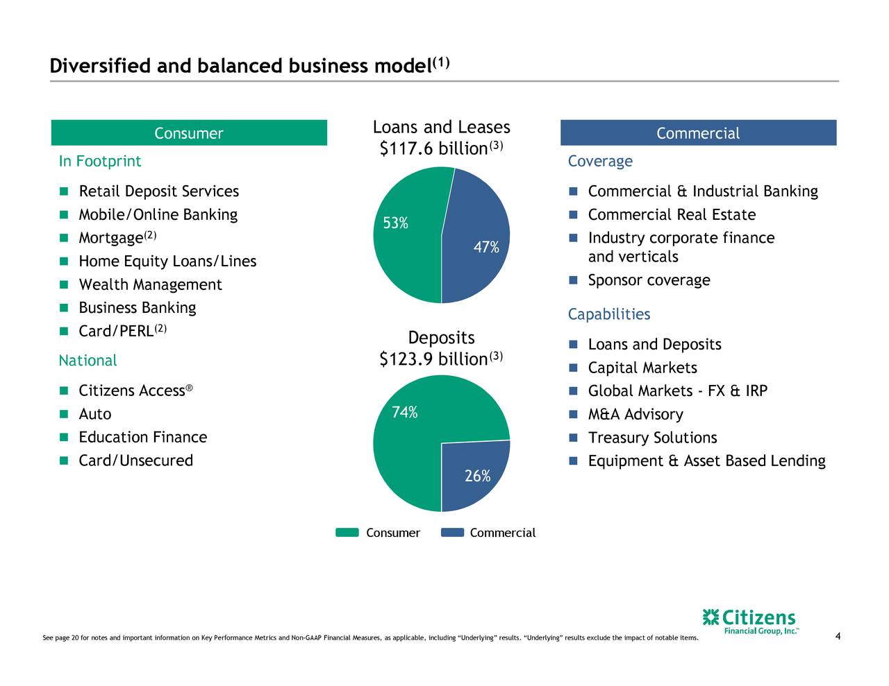 Citizens Finance Auto Loan Payoff Phone Number Loan Walls