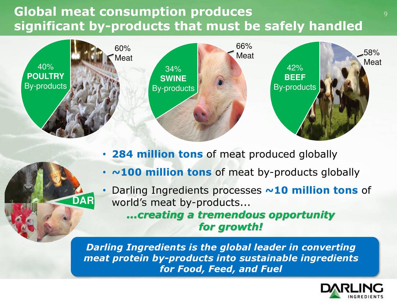 Darling Ingredients Presents At 29th Annual ROTH Conference 2017 Darling Ingredients Inc