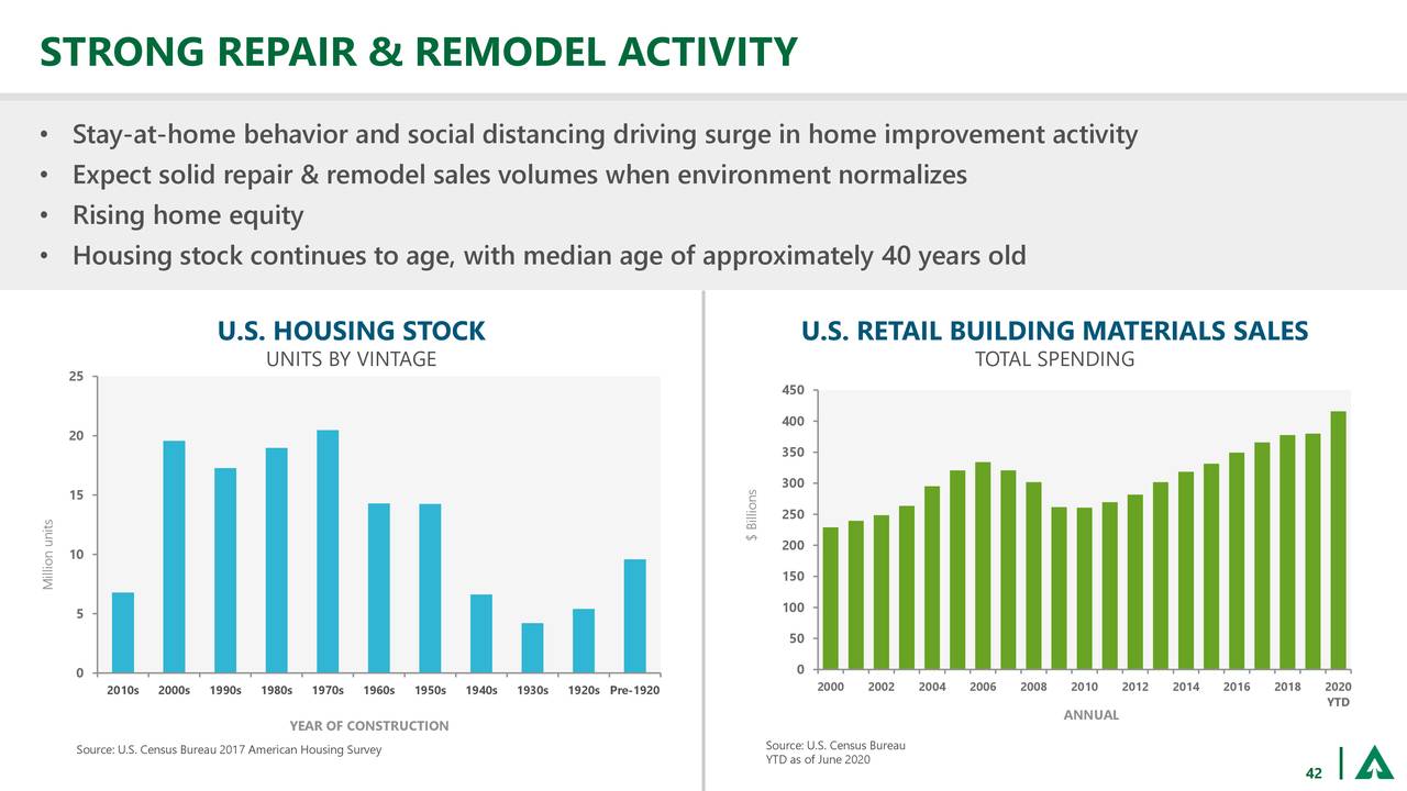 Weyerhaeuser (WY) Investor Presentation Slideshow (NYSEWY) Seeking