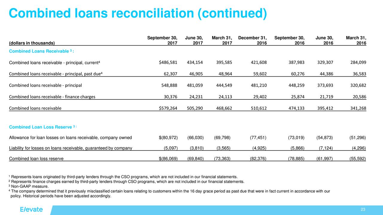 Elevate Credit 2017 Q3 Results Earnings Call Slides (NYSEELVT