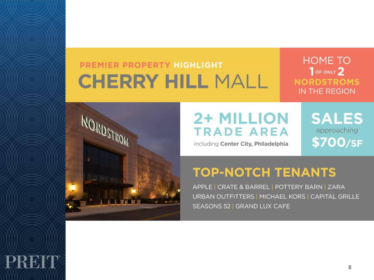 Pennsylvania Real Estate Investment Trust (PEI) Investor Presentation