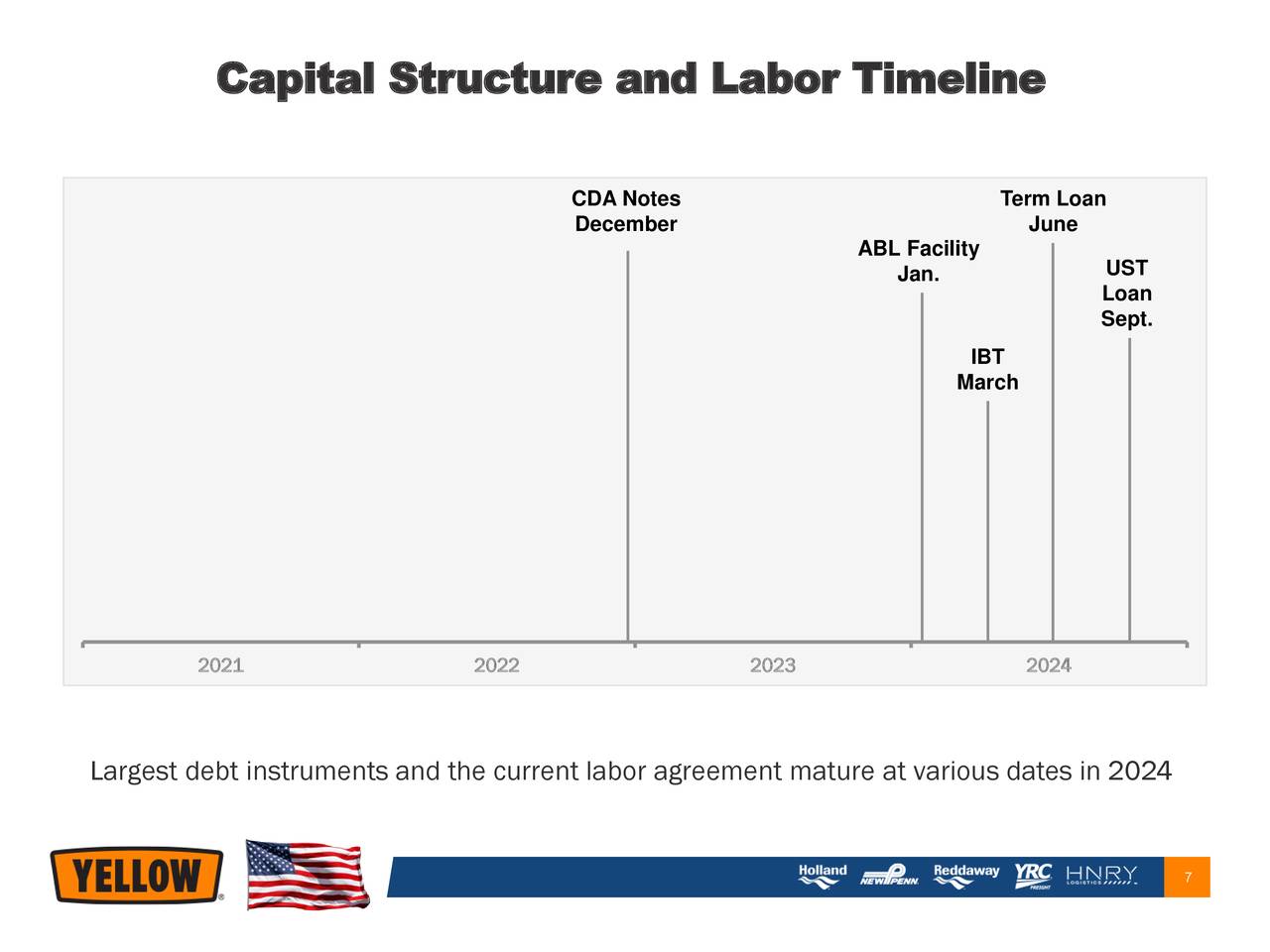 Yrc Holiday Schedule 2023 Yrc Worldwide Inc. 2020 Q3 - Results - Earnings Call Presentation (Nasdaq:yell) | Seeking Alpha