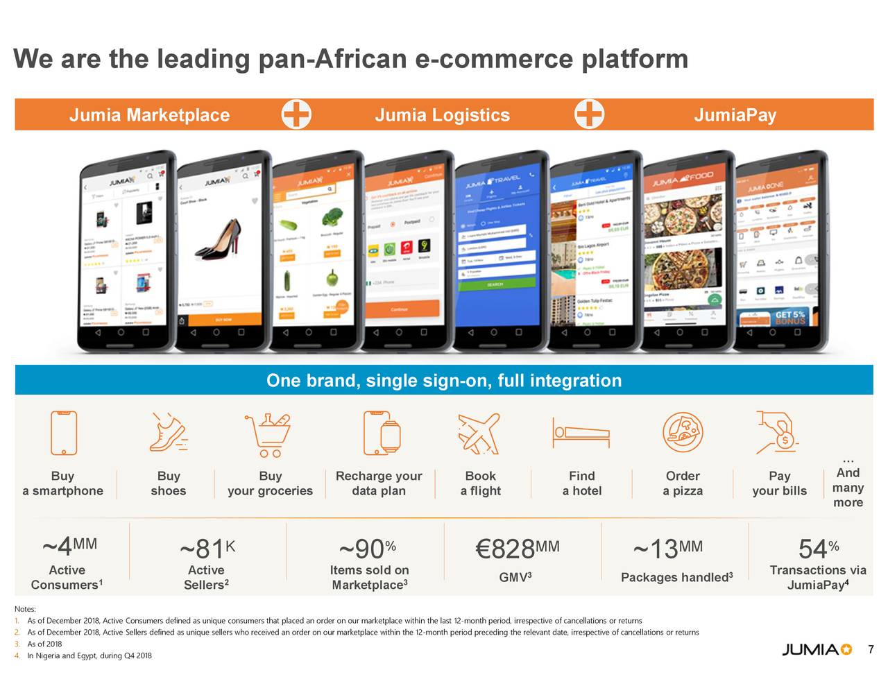 Jumia Technologies AG 2019 Q1 Results Earnings Call Slides (NYSE