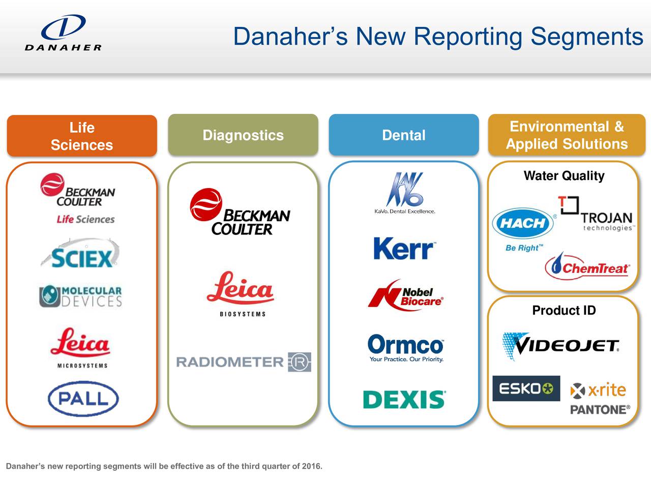 Danaher Corporation 2016 Q2 Results Earnings Call Slides (NYSEDHR