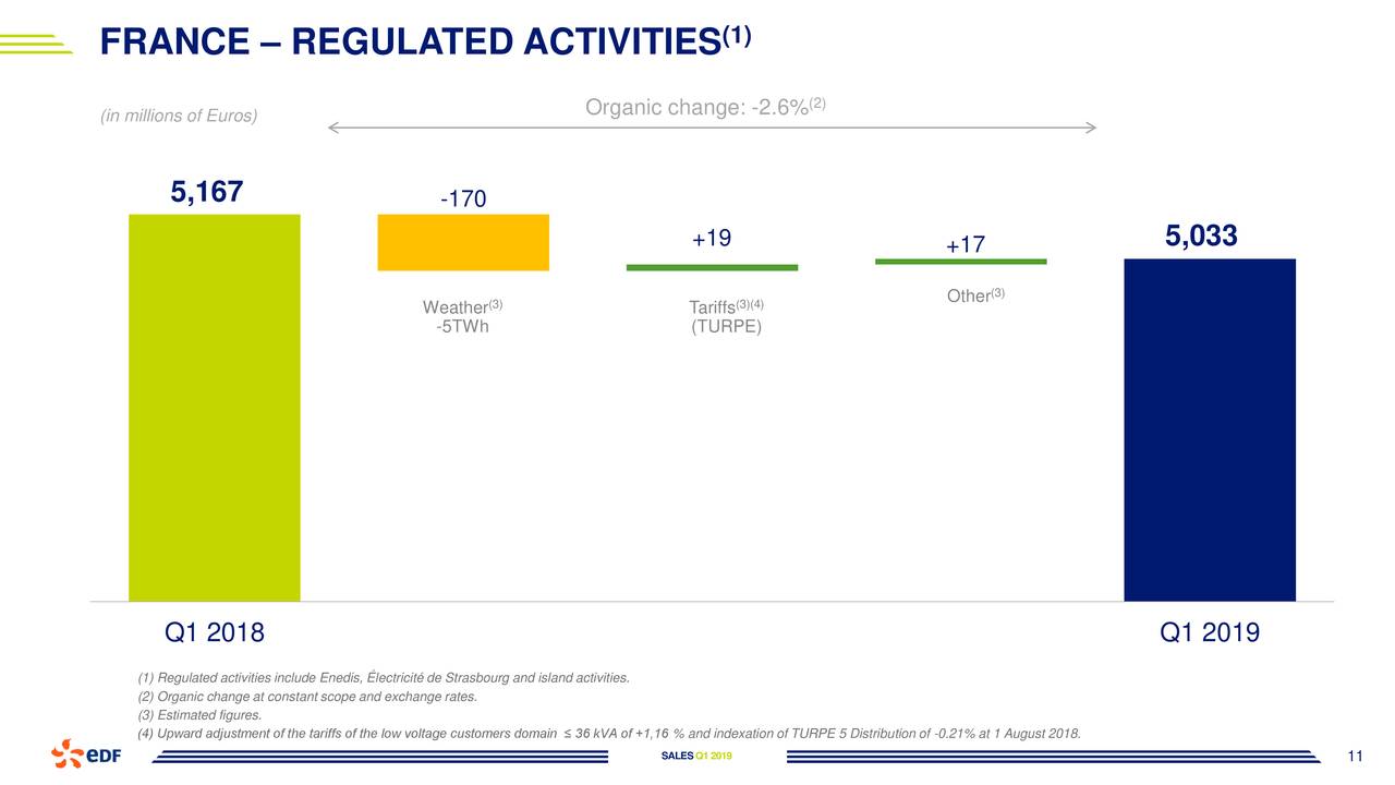 Electricite de France SA (EDF) Stock Price & News Google