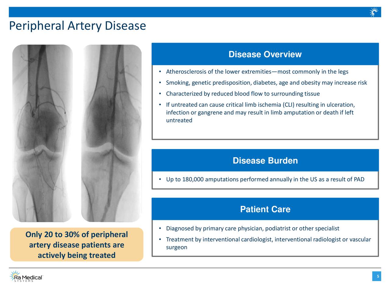Ra Medical Systems (RMED) Investor Presentation Slideshow (NYSERMED