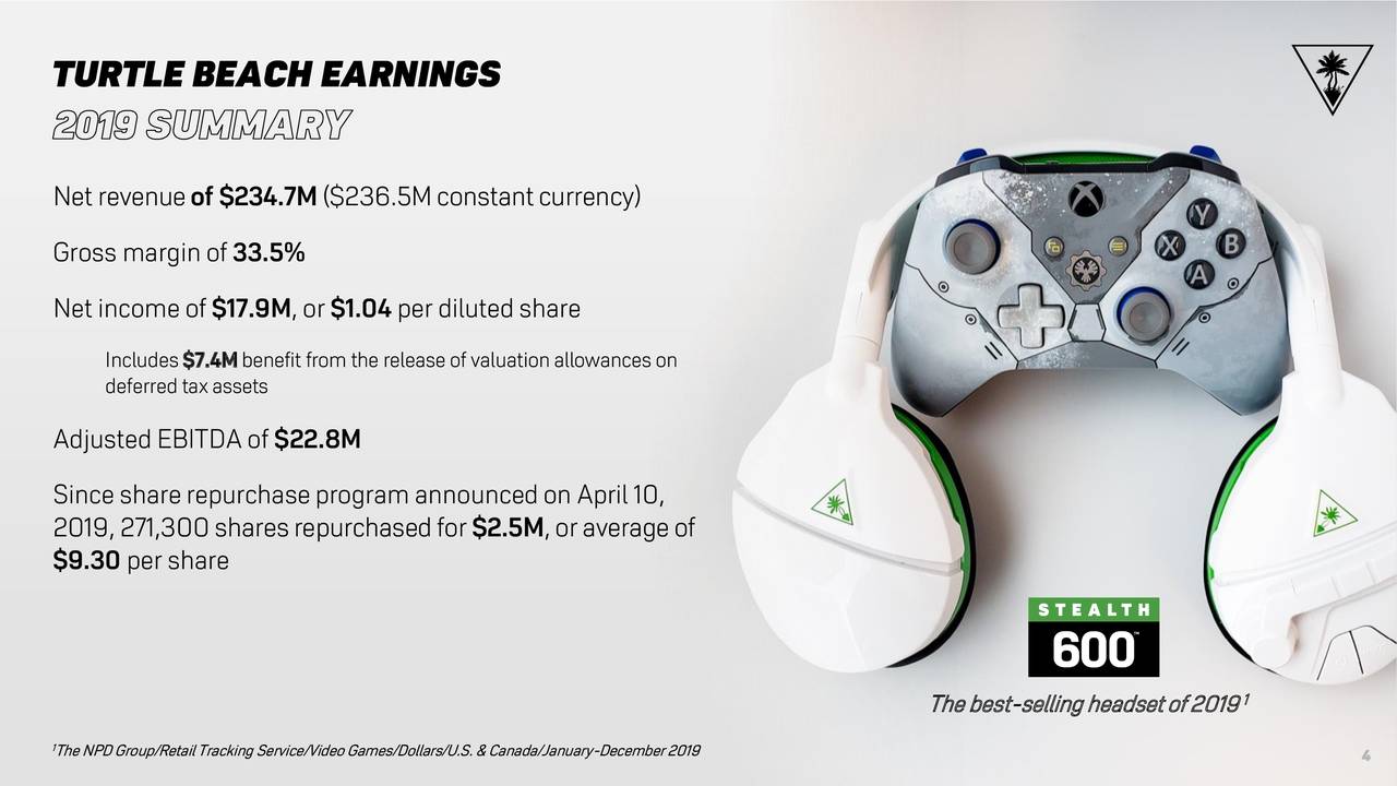 Turtle Beach Corporation 2019 Q4 Results Earnings Call Presentation
