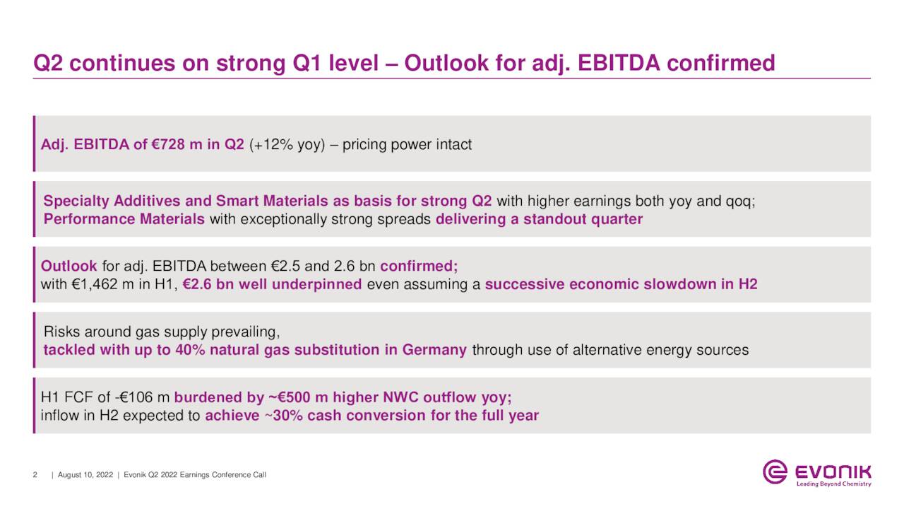 Evonik Industries AG 2022 Q2 Results Earnings Call Presentation