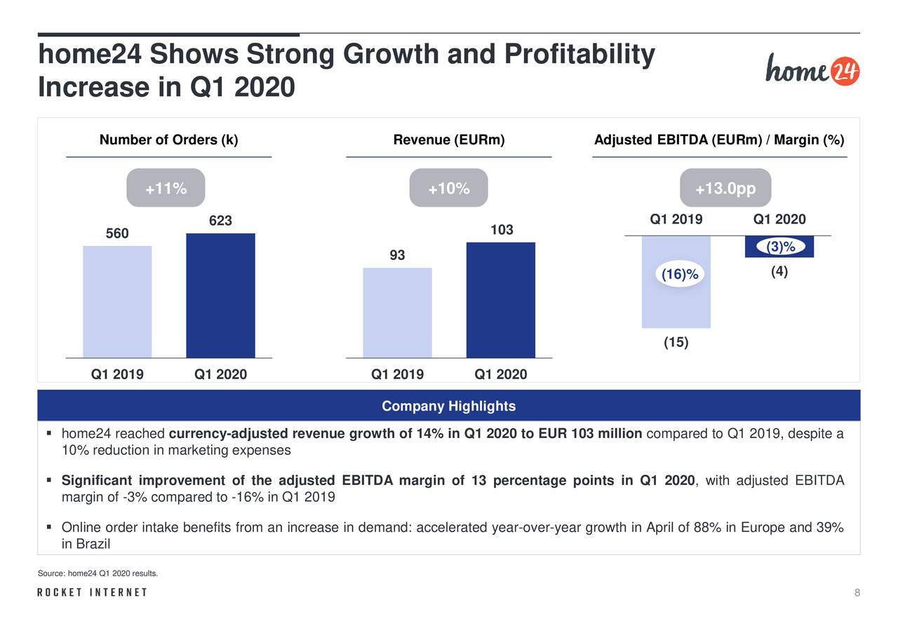 Rocket SE 2020 Q1 Results Earnings Call Presentation