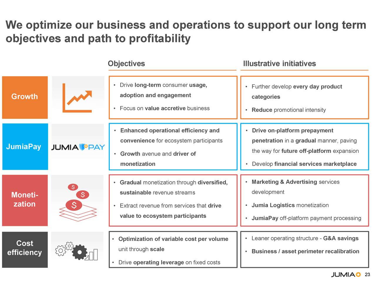 Jumia Technologies AG 2019 Q3 Results Earnings Call Presentation