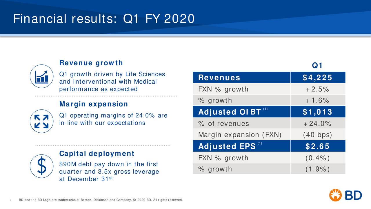Becton, Dickinson and Company 2020 Q1 Results Earnings Call