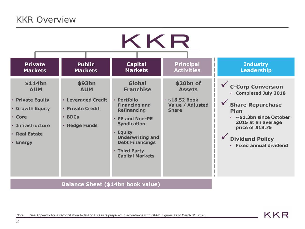 KKR & Co (KKR) Presents At Bernstein 36th Annual Strategic Decisions
