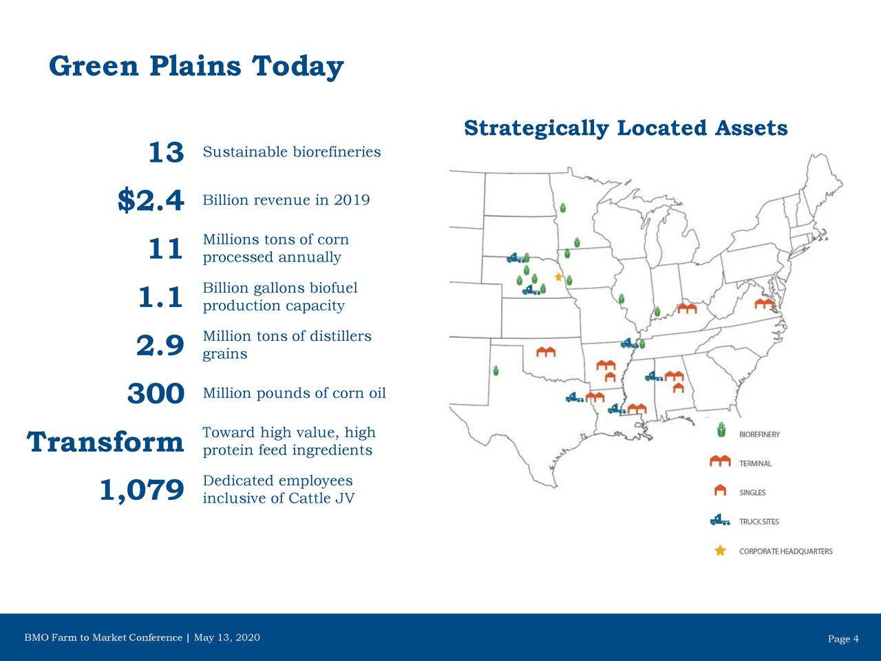 Green Plains (GPRE) Presenta At BMO Capital Markets Farm to Market