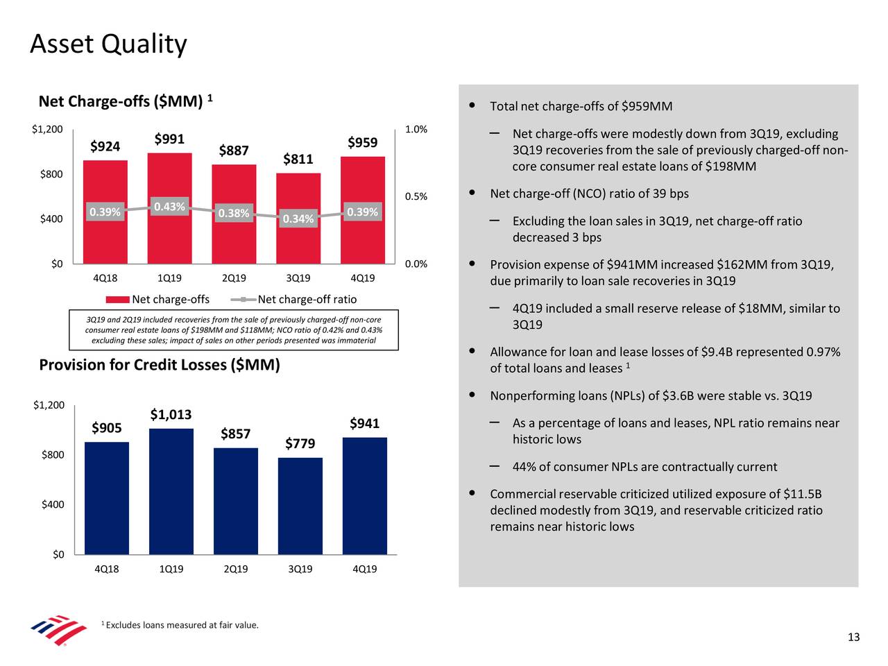 Bank of America Corporation 2019 Q4 Results Earnings Call