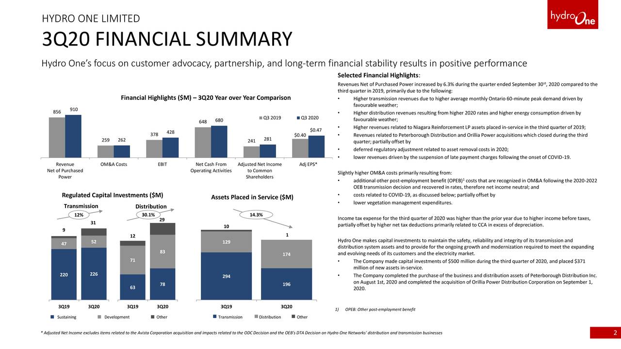 Hydro One Limited 2020 Q3 Results Earnings Call Presentation