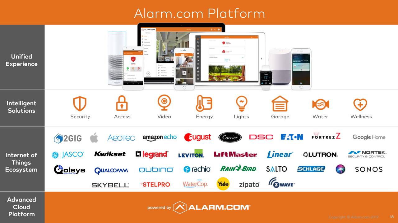 Holdings, Inc. 2019 Q3 Results Earnings Call Presentation